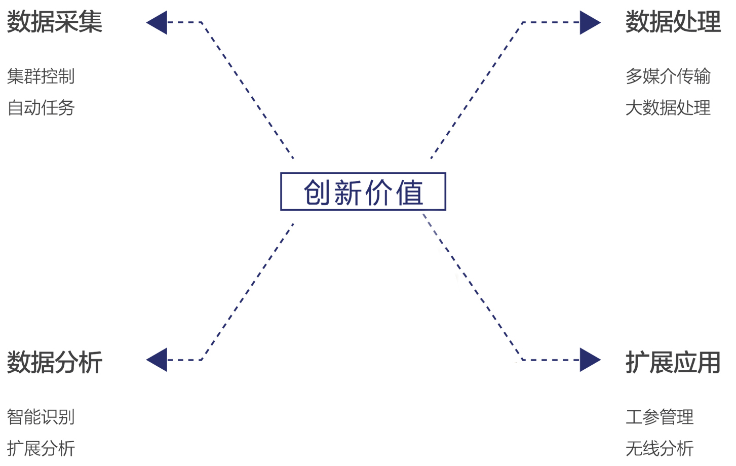 企業(yè)|公司|金融|理財|服務行業(yè)